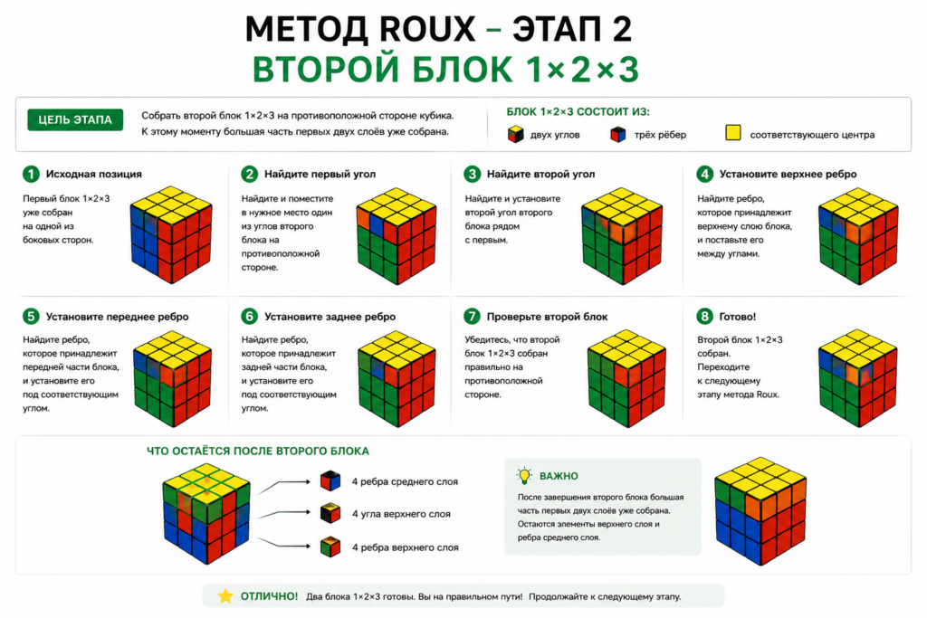 Как собрать кубик Рубик | Метод Roux для сборки кубика Рубика 3×3 | roux step 2